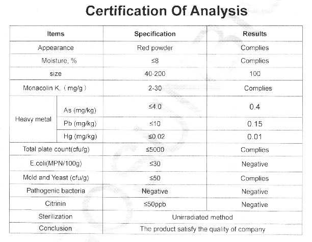 Red yeast rice(图1)